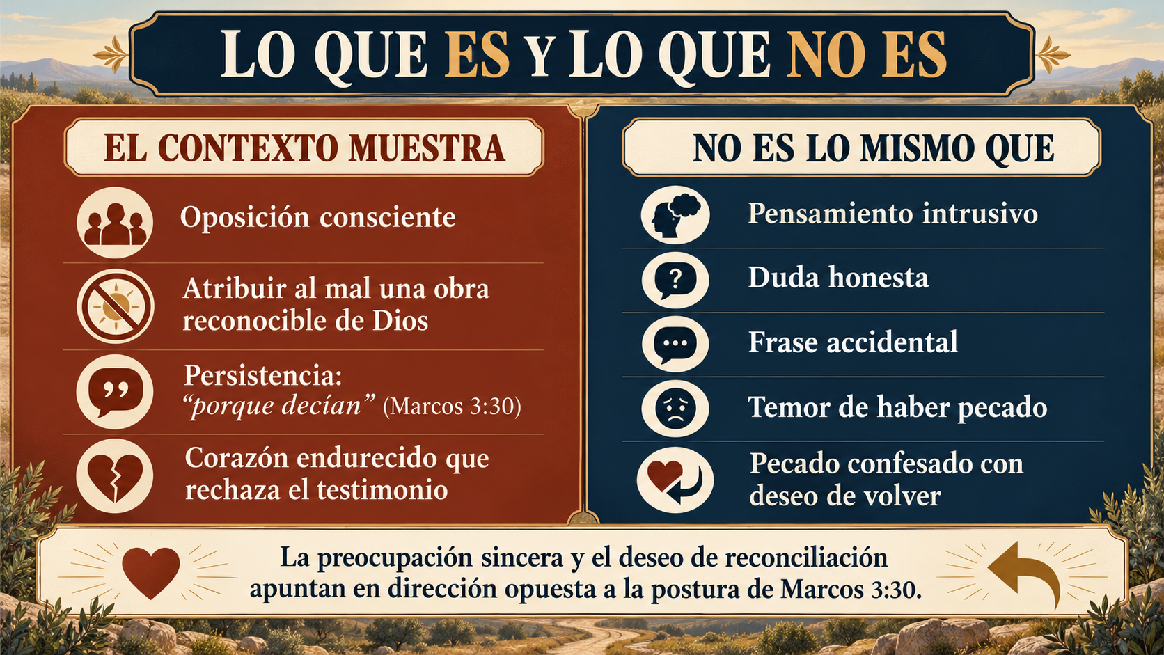 Comparación pastoral entre la oposición endurecida de Marcos 3 y dudas, pensamientos involuntarios o pecados confesados