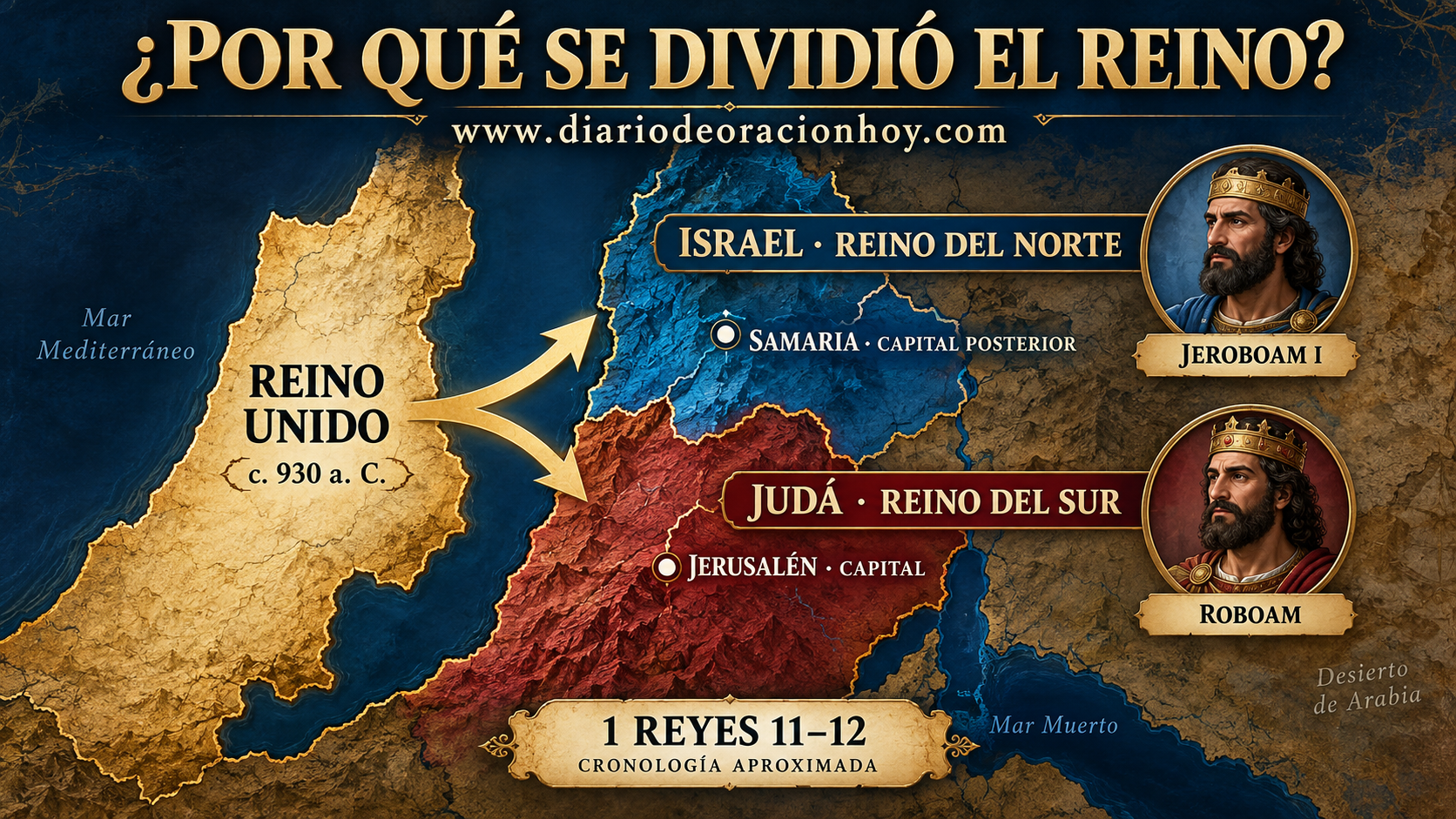 Mapa del reino unido y su división en Israel y Judá alrededor del siglo décimo antes de Cristo