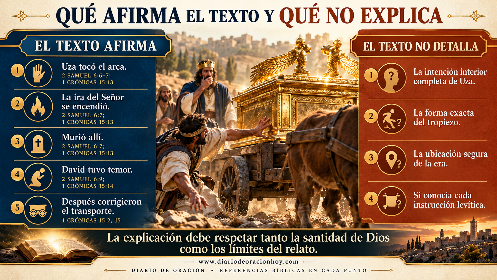Cuadro que diferencia lo que el relato afirma sobre Uza de los datos que no explica