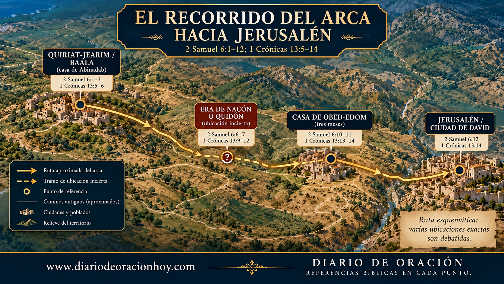 Mapa esquemático del recorrido del arca desde Quiriat-jearim, pasando por la casa de Obed-edom, hasta Jerusalén