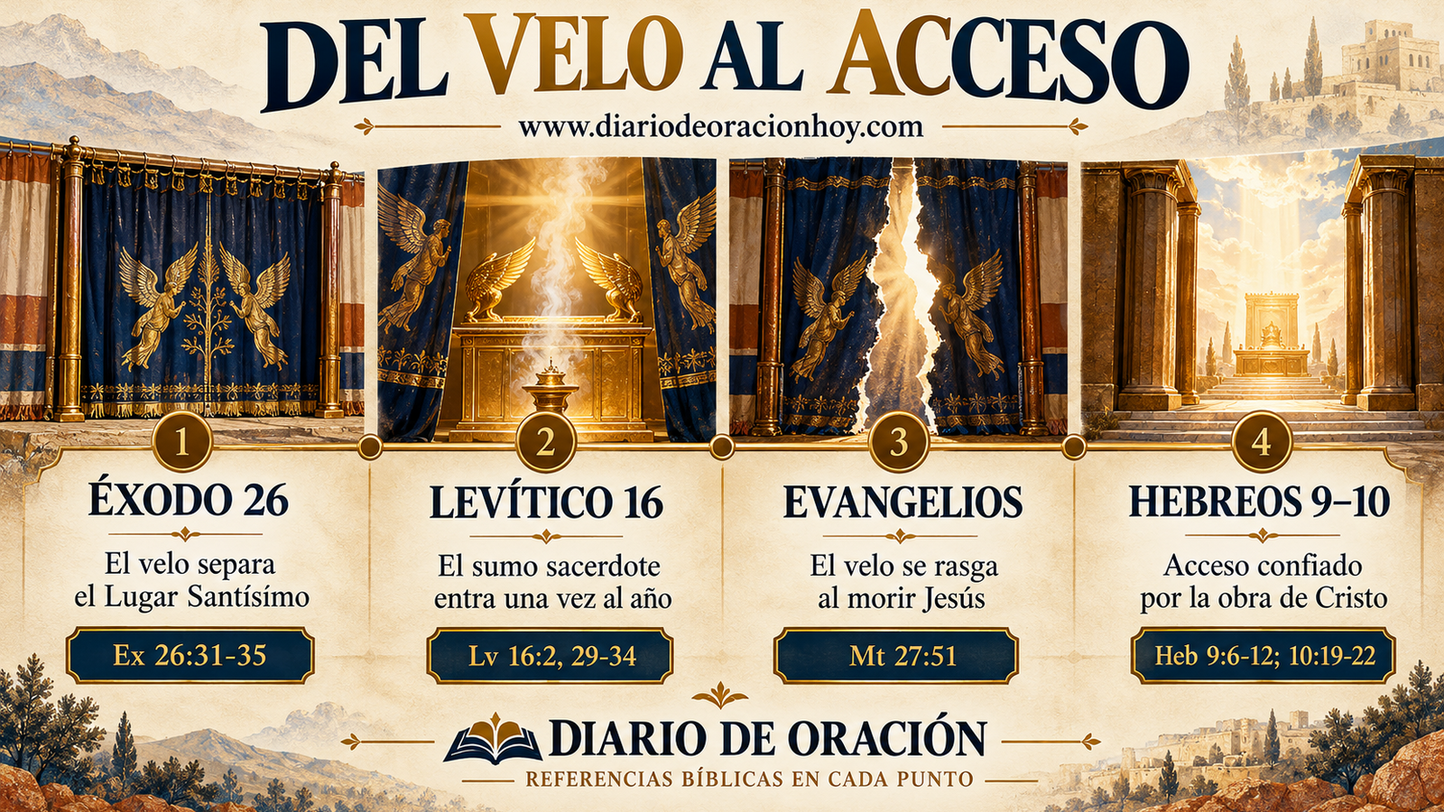 Recorrido bíblico desde el velo del tabernáculo hasta el acceso a Dios explicado en Hebreos